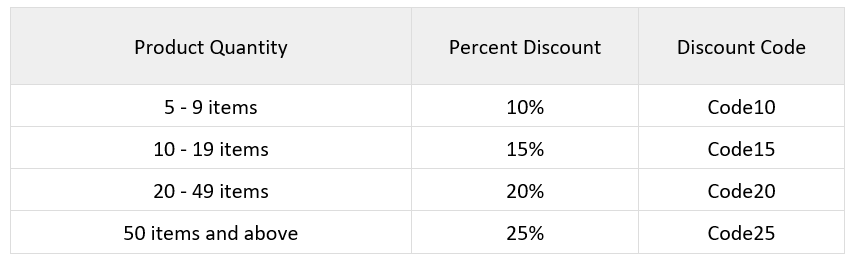 Table showing discount percentages and codes for different product quantity ranges.