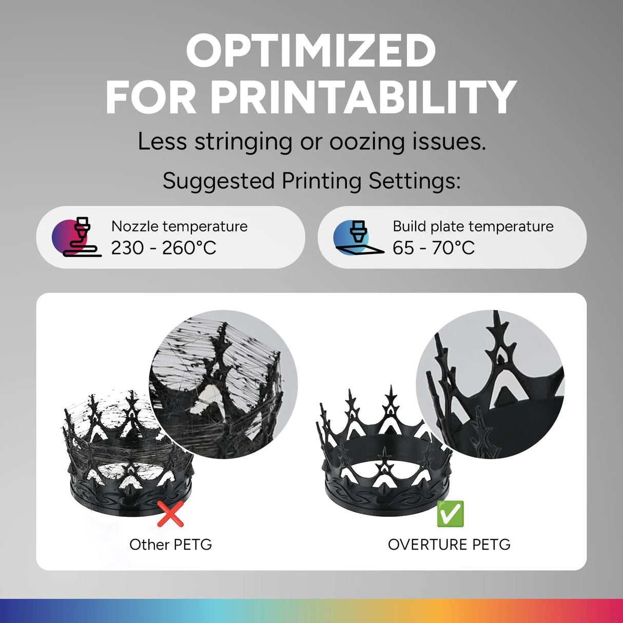 Overture PETG Refill 3D Printer Filament 1.75mm - Overture 3D