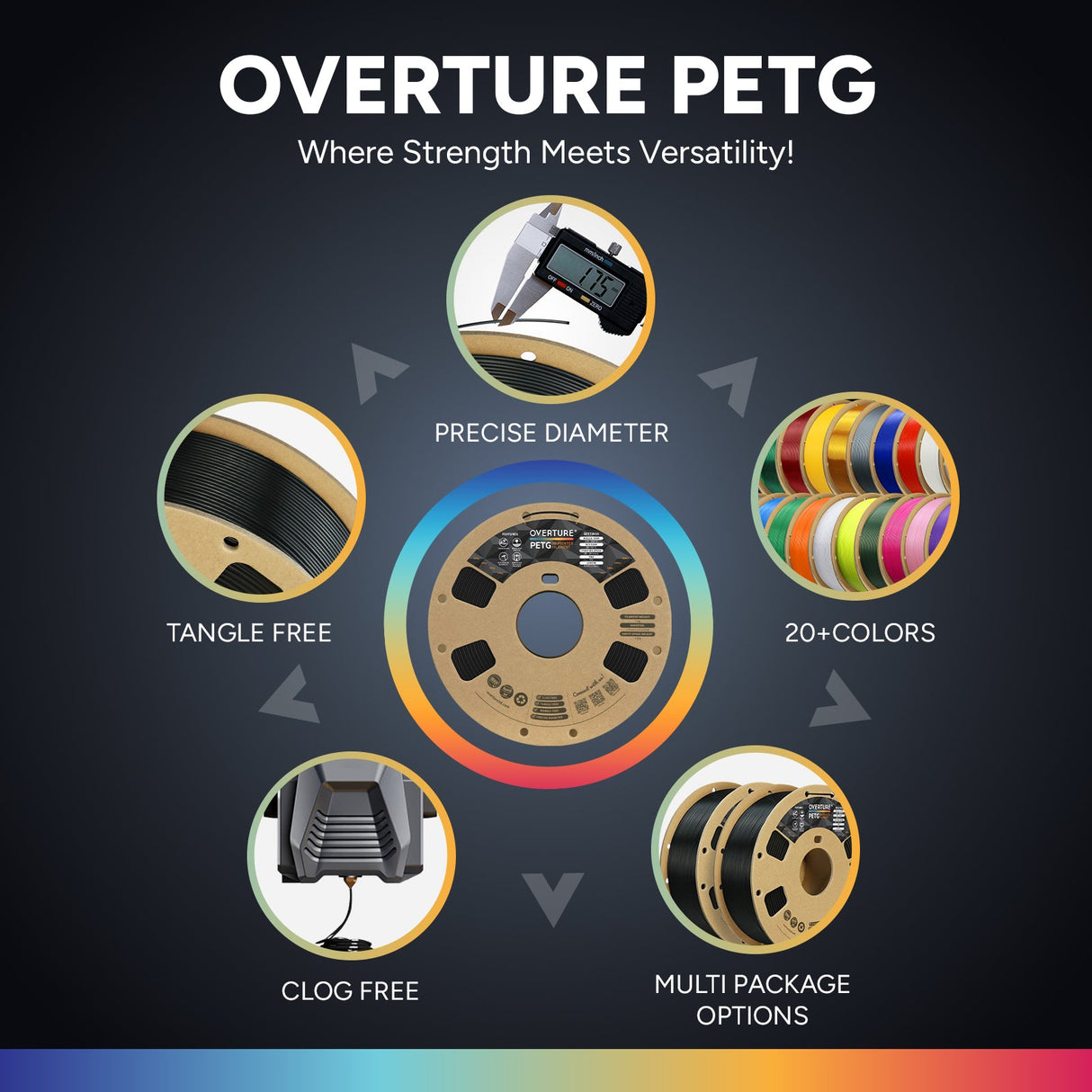 Overture PETG Transparent 3D Printer Filament 1.75mm - Overture 3D