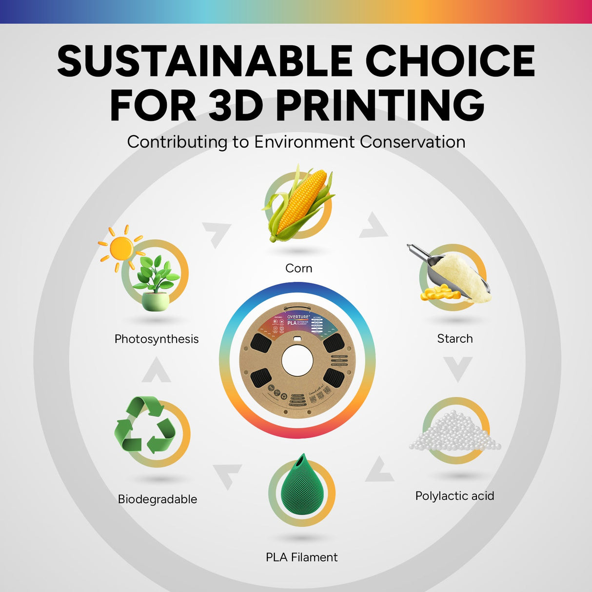 Overture PLA 3D Printer Filament 1.75mm - Overture 3D