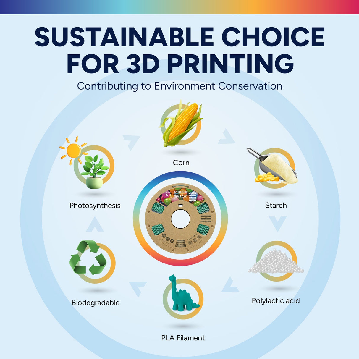 Overture Shimmer PLA 3D Printer Filament 1.75mm - Overture 3D