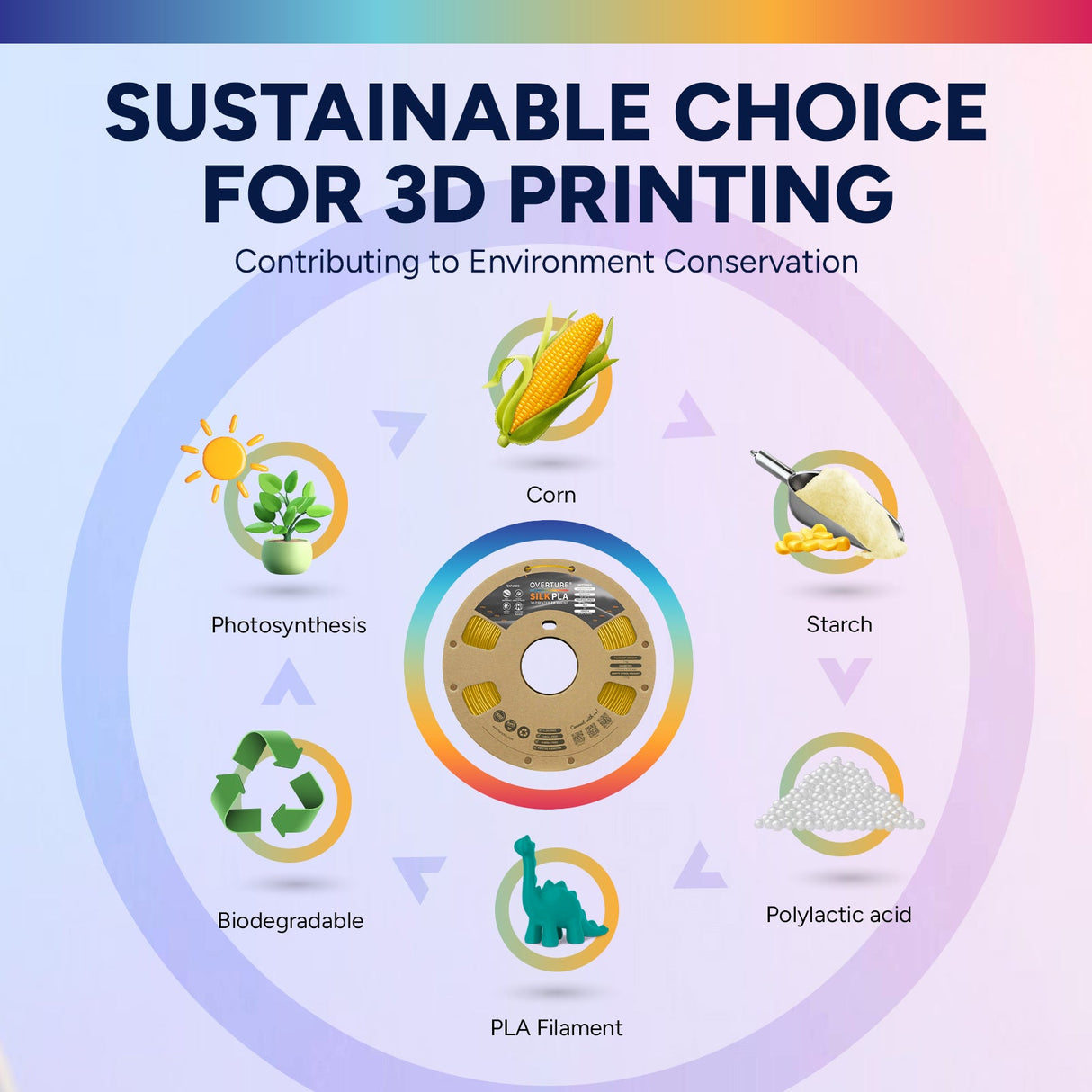 Overture Silk PLA 3D Printer Filament 1.75mm - Overture 3D