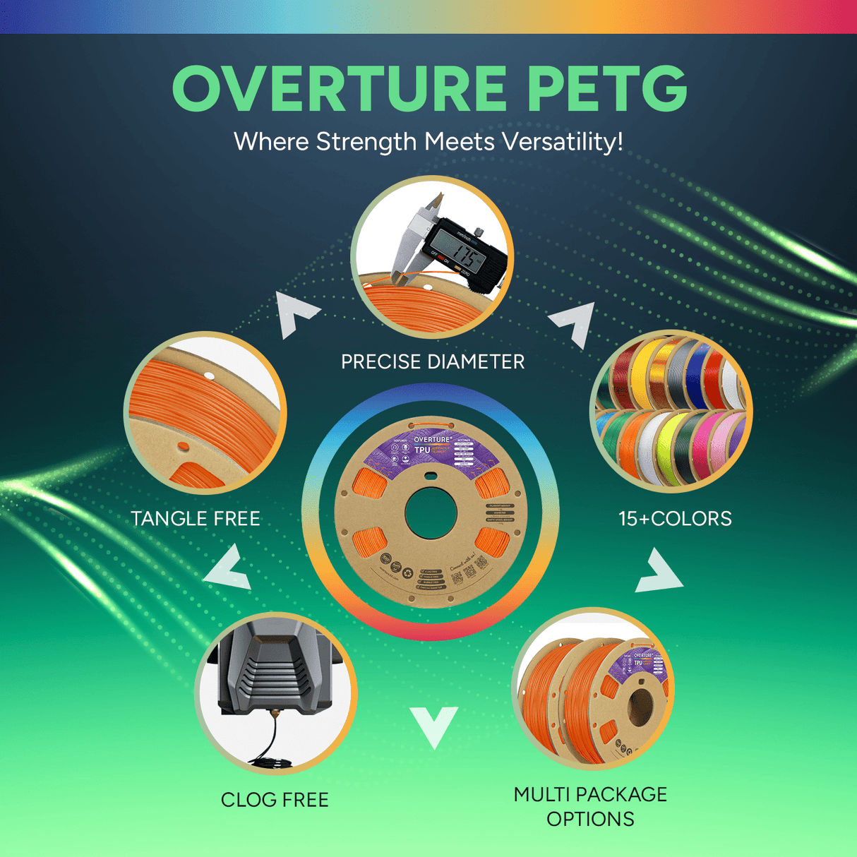 Overture TPU 3D Printer Filament 1.75mm 2 KG - Overture 3D