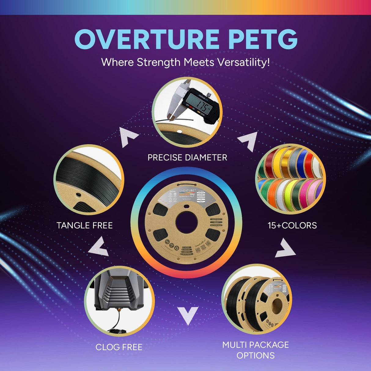 Overture High Speed TPU 3D Printer Filament 1.75mm -2 KG - Overture 3D