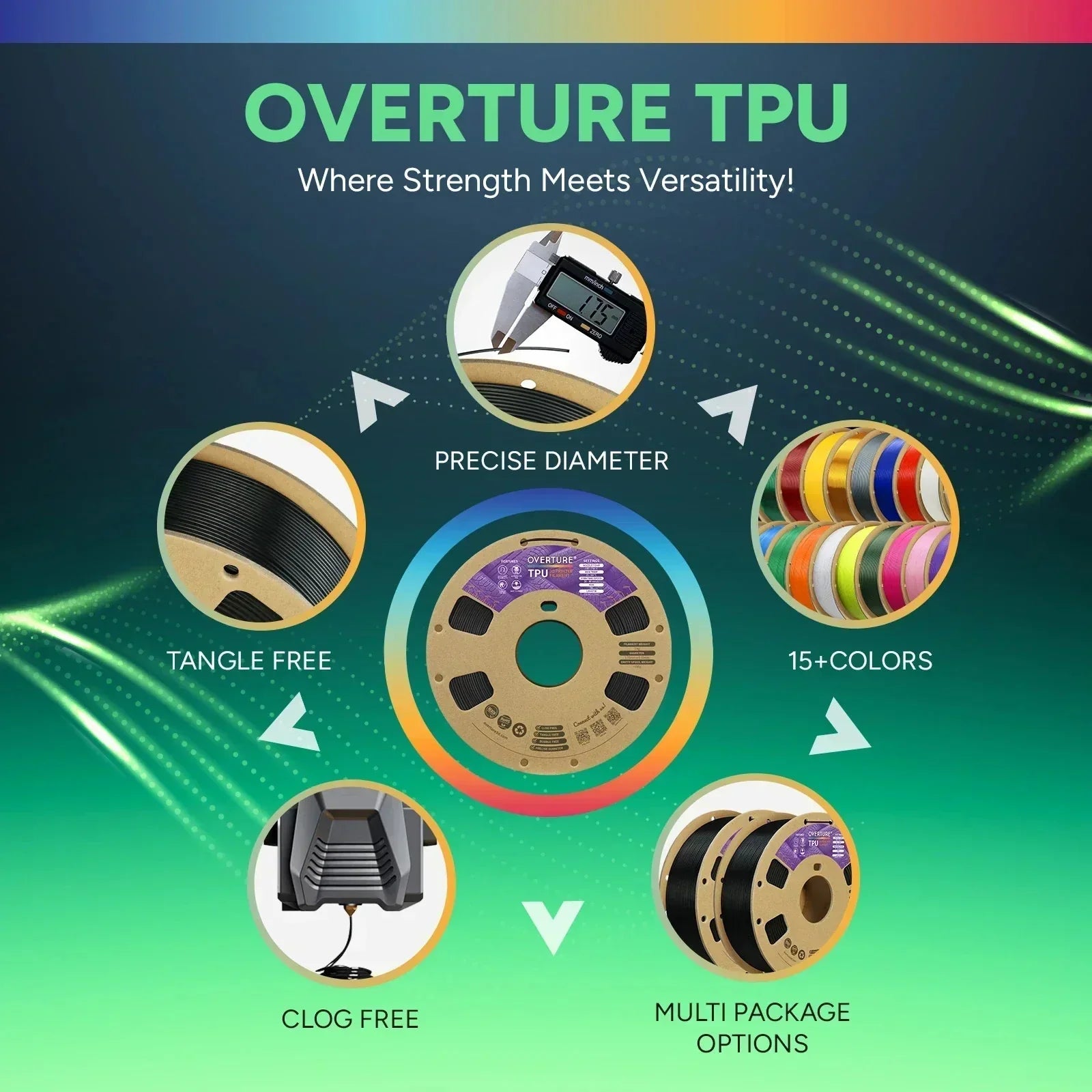 Tpu Temperature TPU Drying Temperature Guide: Tips for Optimal Prints | Overture 3D