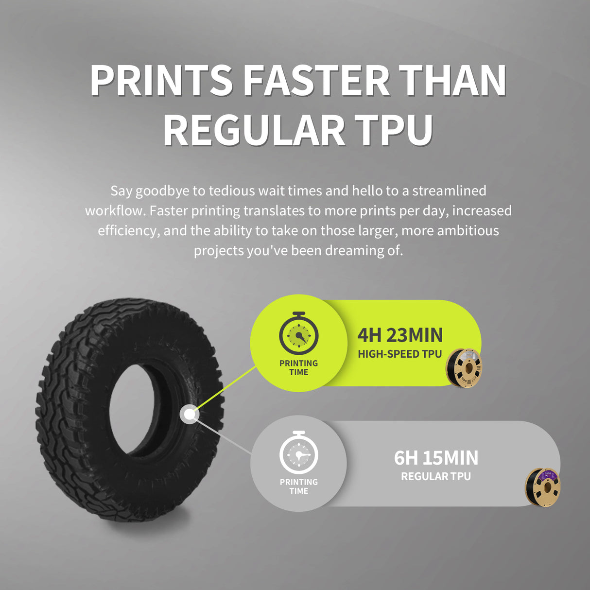 Overture TPU High Speed 3D Printer Filament 1.75mm