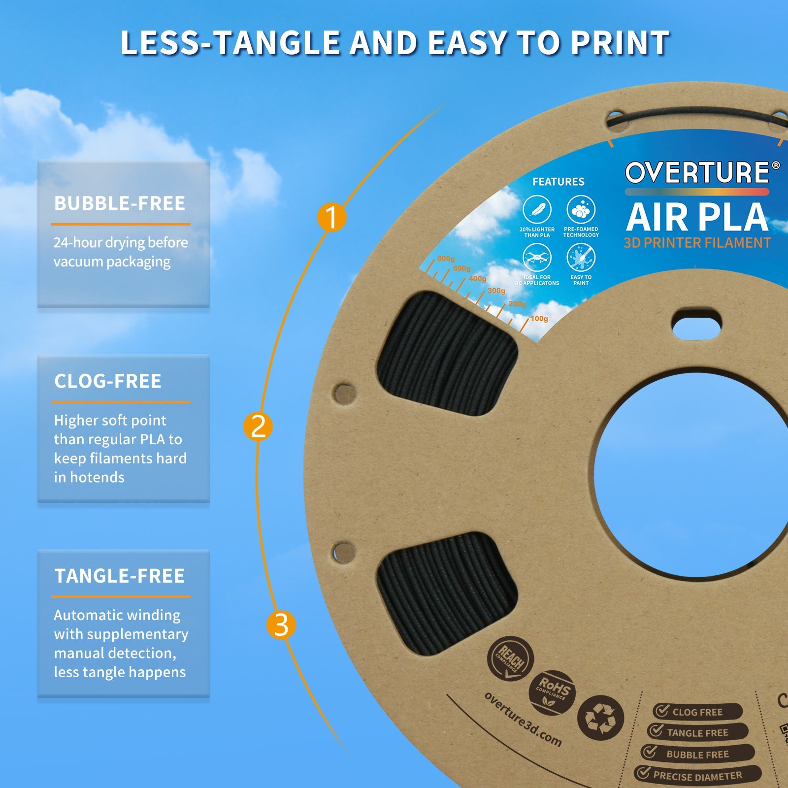 Overture Air PLA 3D Printer Filament 1.75mm - Overture 3D