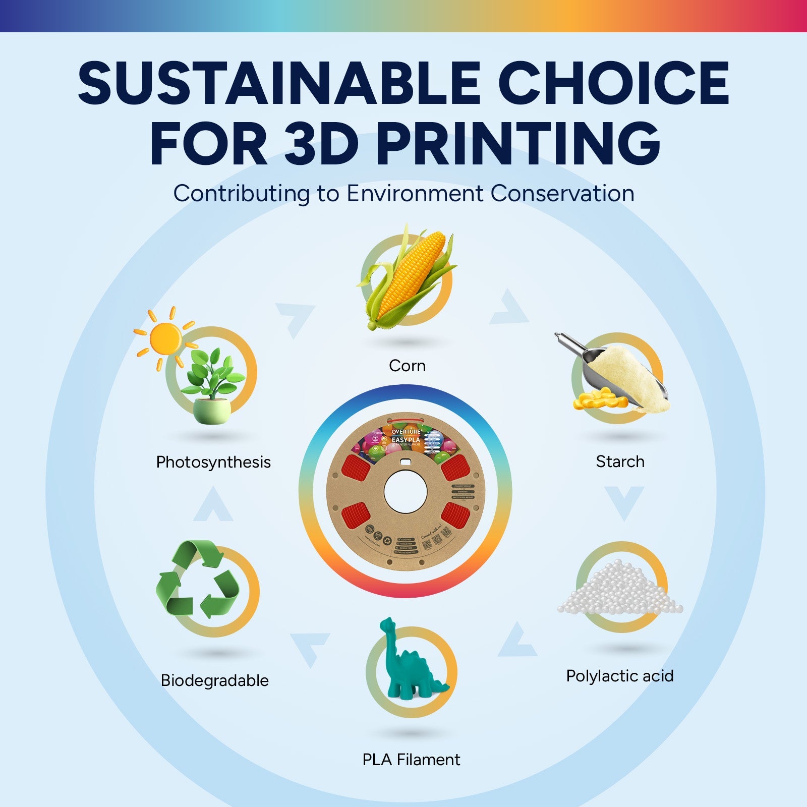 Overture Easy PLA 3D Printer Filament 1.75mm 6 - Pack - Overture 3D