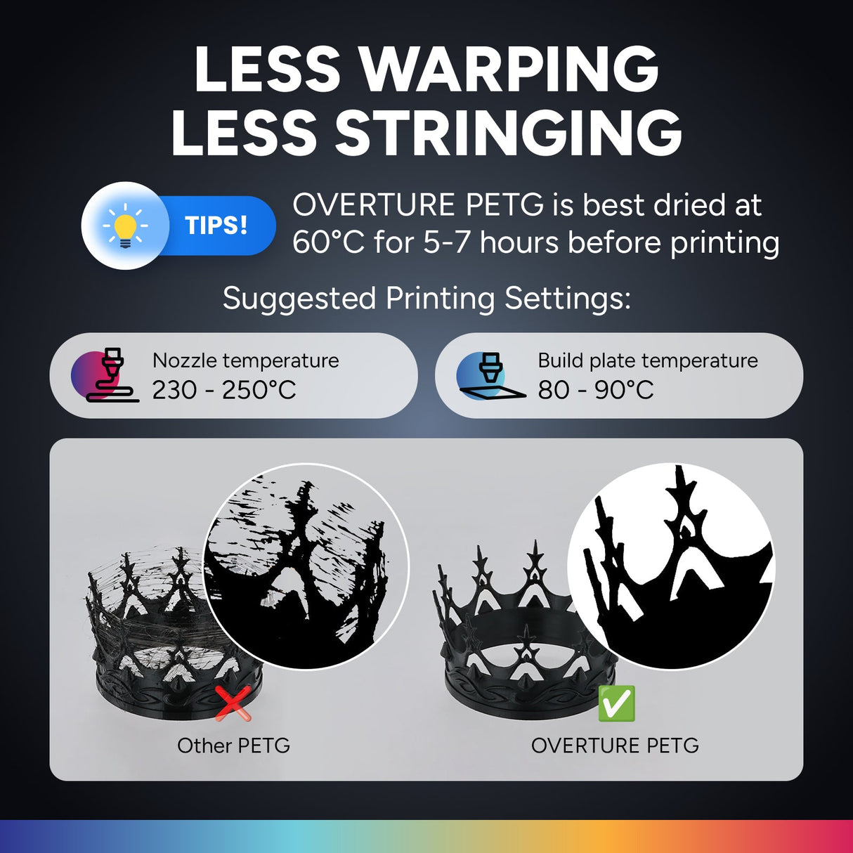 Overture PETG 3D Printer Filament 1.75mm - 10 Pack - Overture 3D