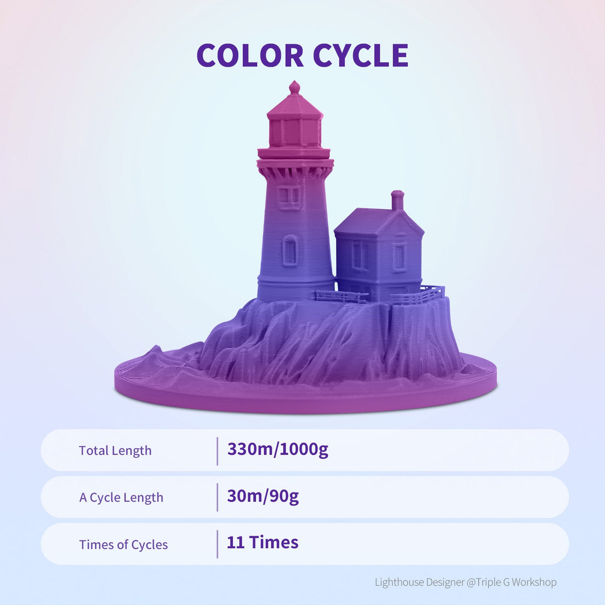 Overture PLA Gradient Filament 1.75mm - Overture 3D