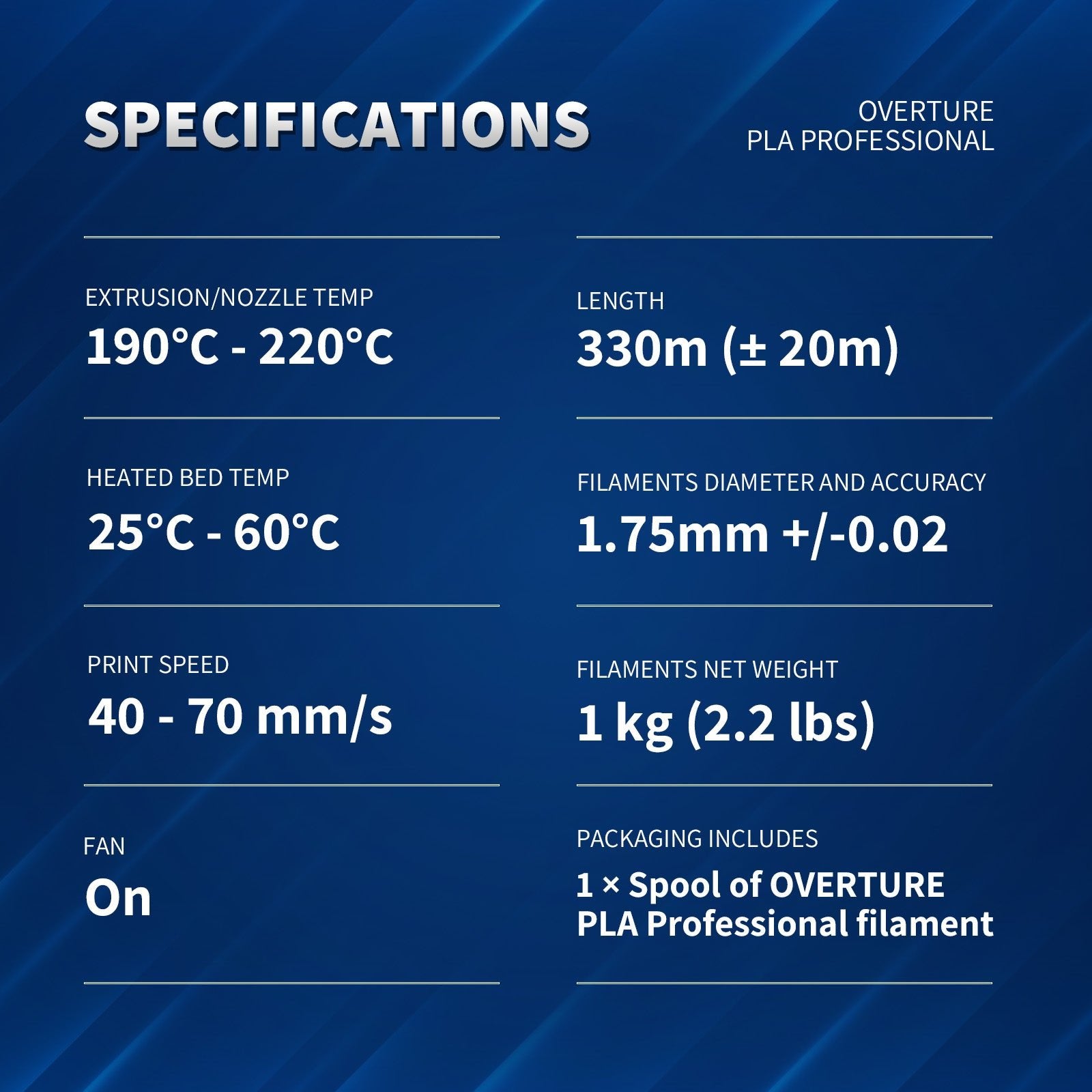 Overture PLA Professional Gradient Filament 1.75mm - Overture 3D