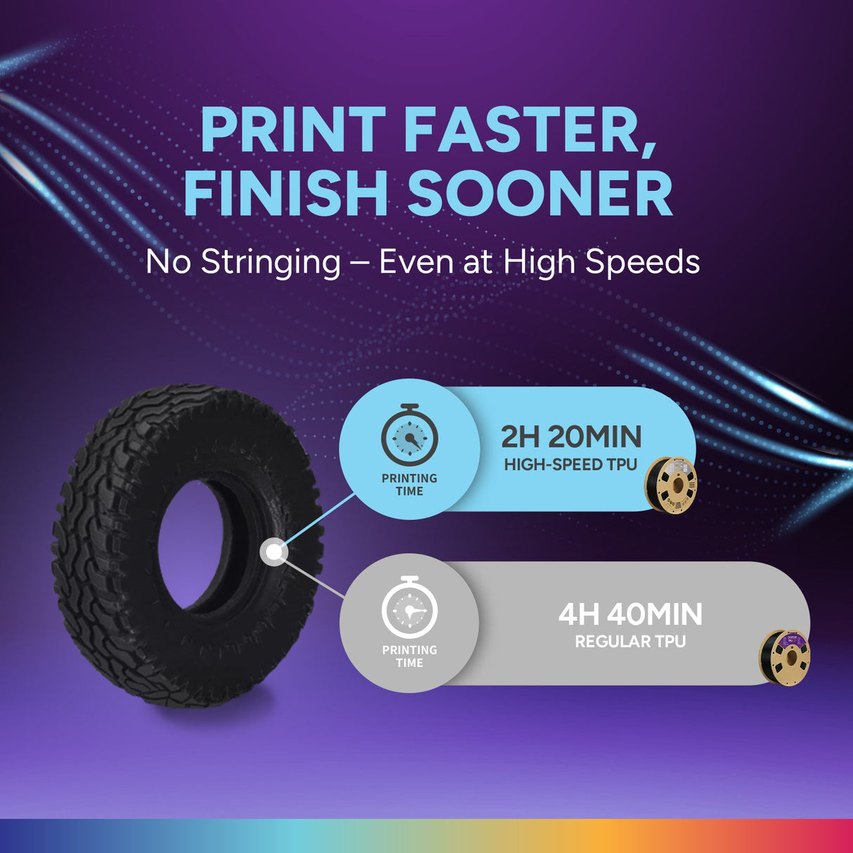 Overture TPU High Speed 3D Printer Filament 1.75mm - 2 KG - Overture 3D