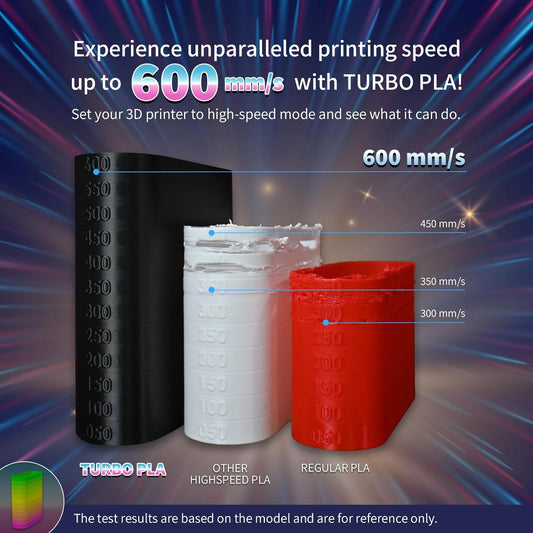 OVERTURE Turbo PLA Filament 1.75mm Rapid PLA 3D Printer Filament - 2 Pack - Overture 3D