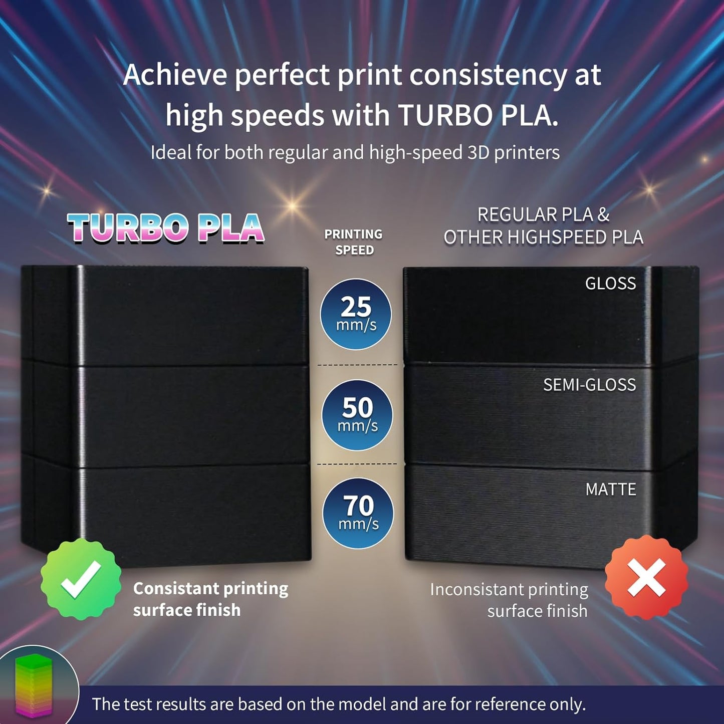 OVERTURE Turbo PLA Filament 1.75mm Rapid PLA 3D Printer Filament - Overture 3D