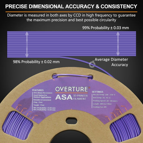 Overture ASA Filament 1.75mm - Overture 3D