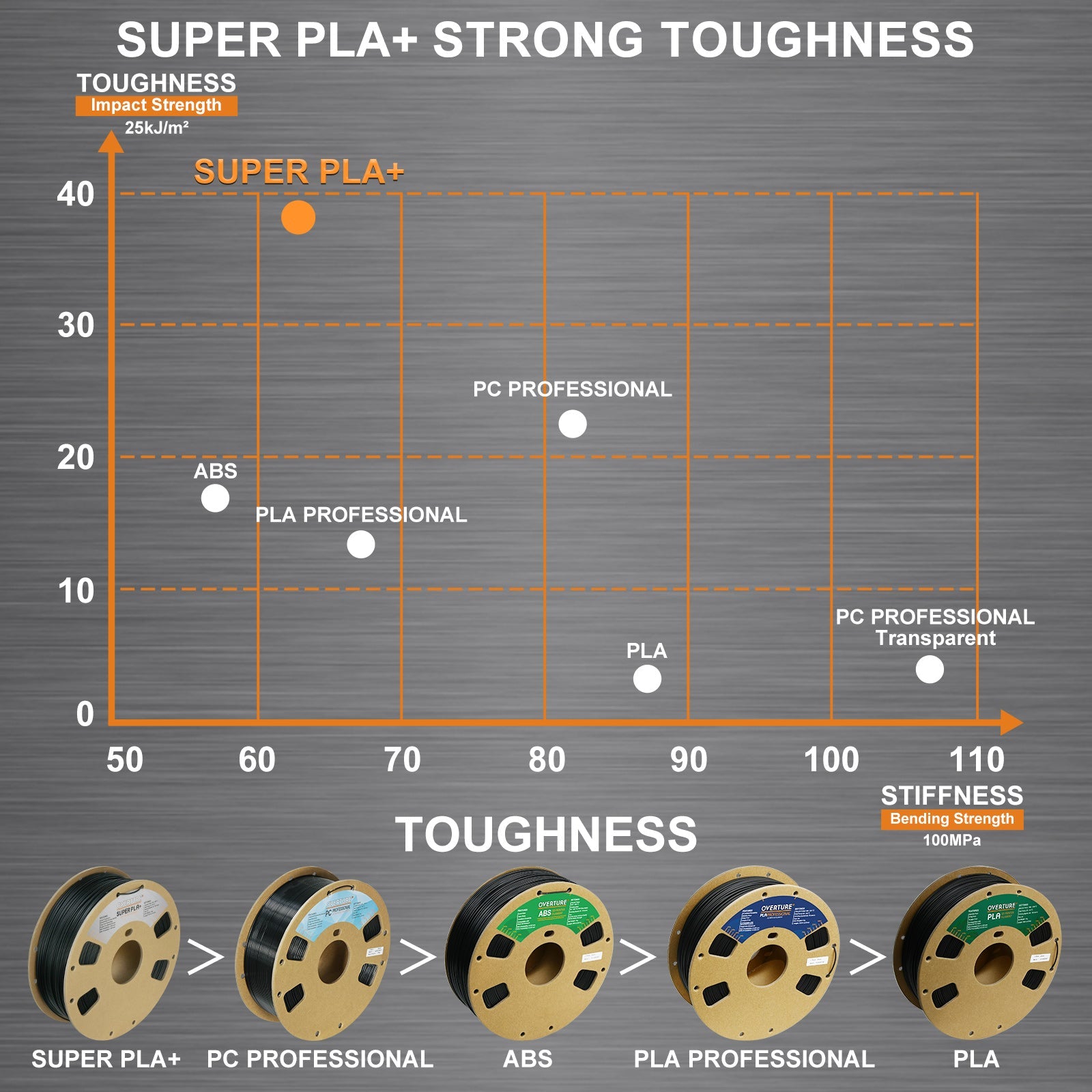 Overture Super PLA Pro Filament 1.75mm - Overture 3D