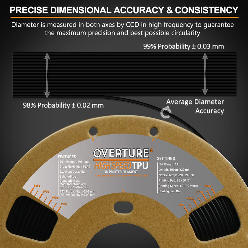 Overture TPU High Speed 3D Printer Filament 1.75mm - Overture 3D